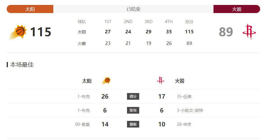 取水的时候，可以划动这里的划桨。